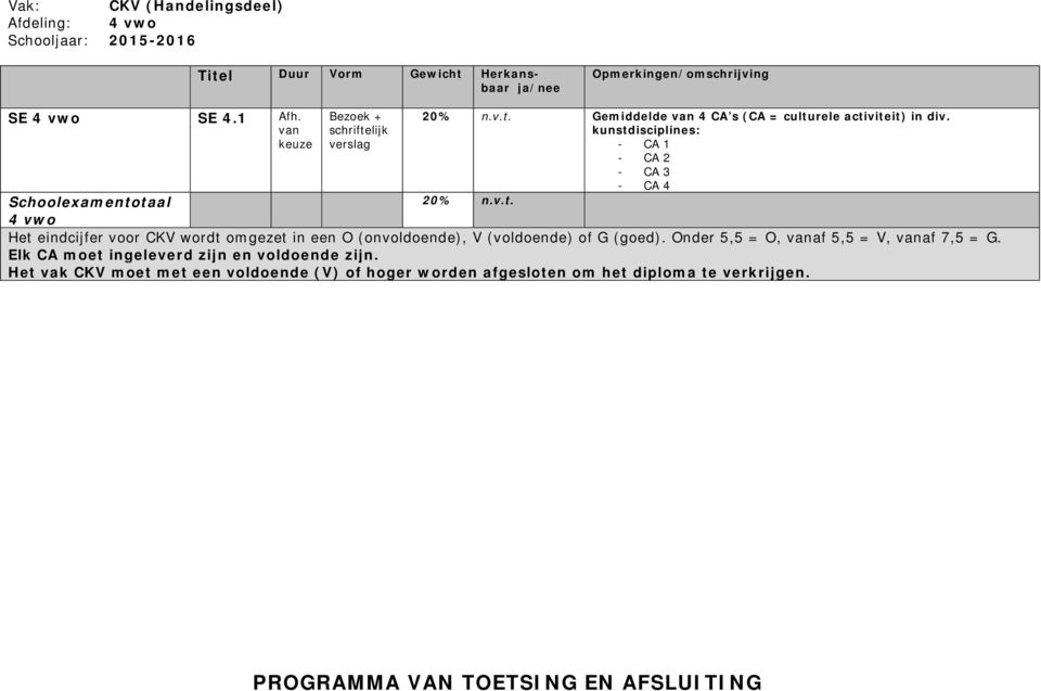 kunstdisciplines: - CA 1 - CA 2 - CA 3 - CA 4 20% n.v.t. 4 vwo Het eindcijfer voor CKV wordt omgezet in een O (onvoldoende), V (voldoende) of G (goed).