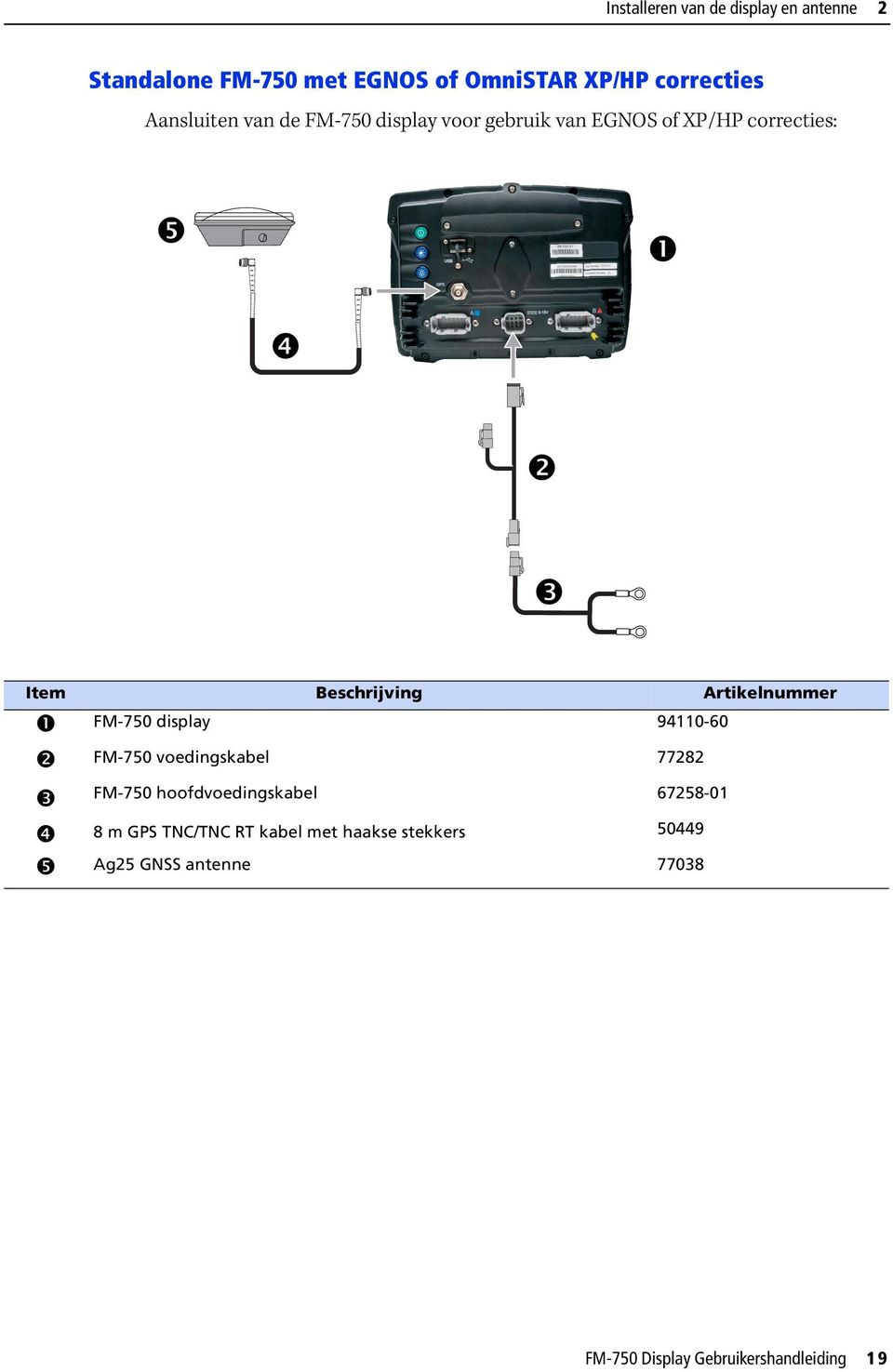 Artikelnummer c d e FM-750 display 94110-60 FM-750 voedingskabel 77282 FM-750 hoofdvoedingskabel 67258-01