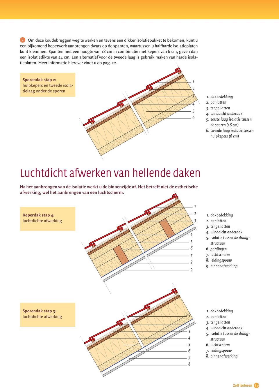 Meer informatie hierover vindt u op pag. 22. Sporendak stap 2: hulpkepers en tweede isolatielaag onder de sporen 1 2 3 4 5 6 1. dakbedekking 2. panlatten 3. tengellatten 4. winddicht onderdak 5.