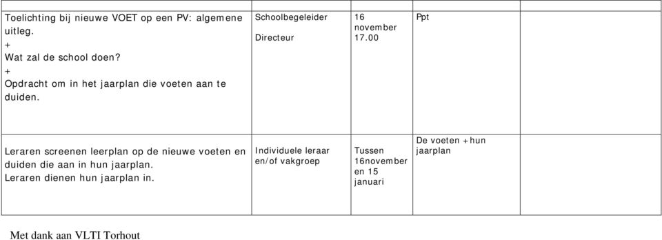 00 Ppt Leraren screenen leerplan op de nieuwe voeten en duiden die aan in hun jaarplan.