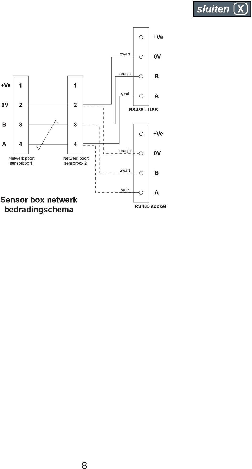 Netwerk poort sensorbox 2 oranje 0V zwart B