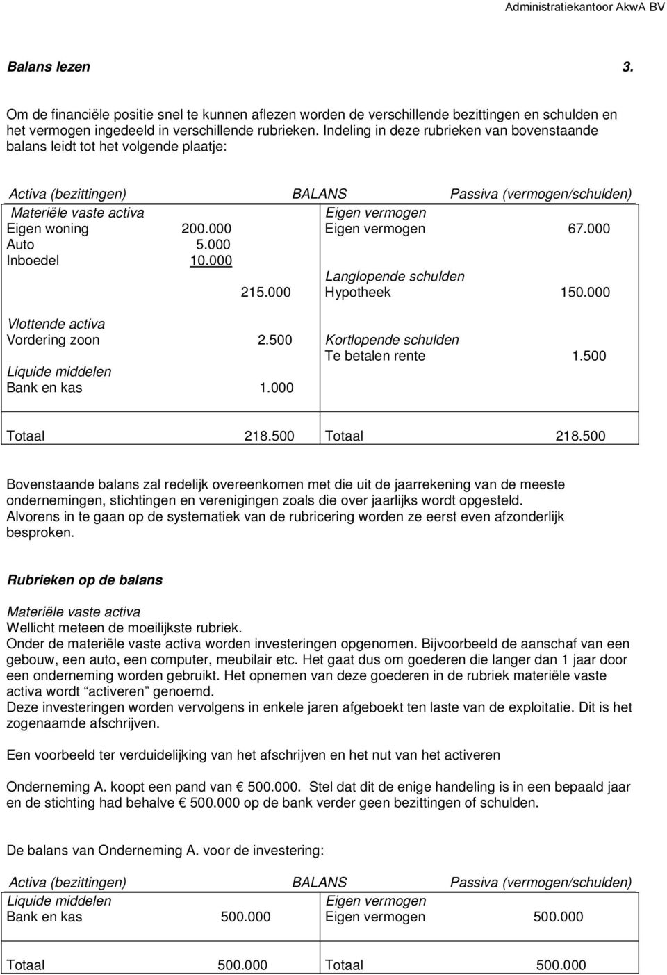 000 Vlottende activa Vordering zoon 2.500 Bank en kas 1.000 Kortlopende schulden Te betalen rente 1.500 Totaal 218.