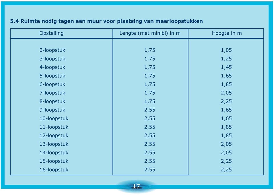 7-loopstuk 1,75 2,05 8-loopstuk 1,75 2,25 9-loopstuk 2,55 1,65 10-loopstuk 2,55 1,65 11-loopstuk 2,55 1,85