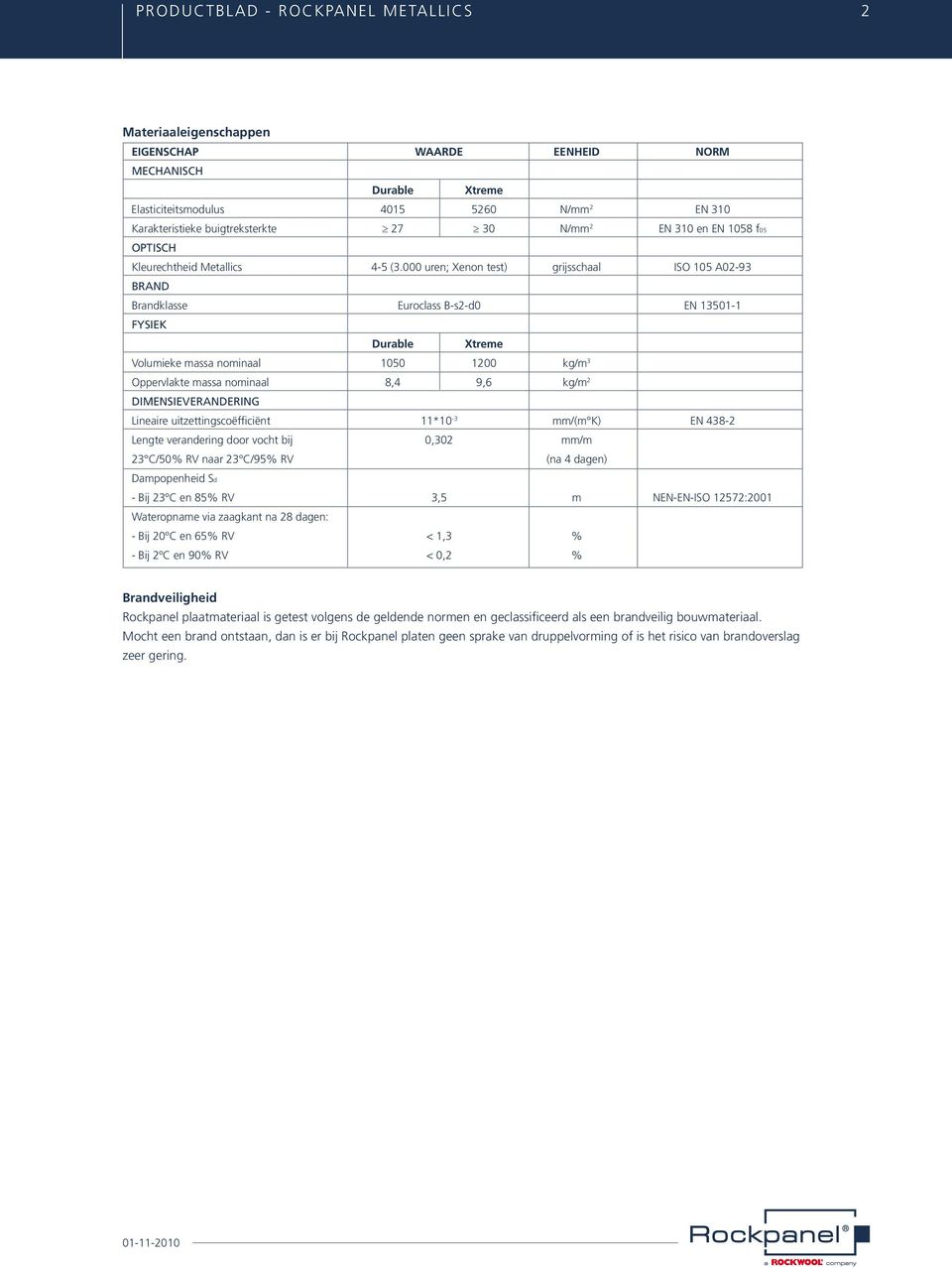 000 uren; Xenon test) grijsschaal iso 105 A02-93 Brand Brandklasse Euroclass B-s2-d0 EN 13501-1 Fysiek Durable Xtreme Volumieke massa nominaal 1050 1200 kg/m 3 Oppervlakte massa nominaal 8,4 9,6 kg/m