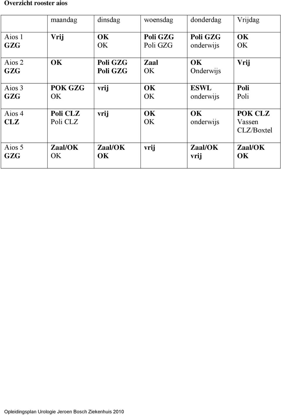 3 GZG POK GZG OK vrij OK OK ESWL onderwijs Poli Poli Aios 4 CLZ Poli CLZ Poli CLZ vrij OK OK OK