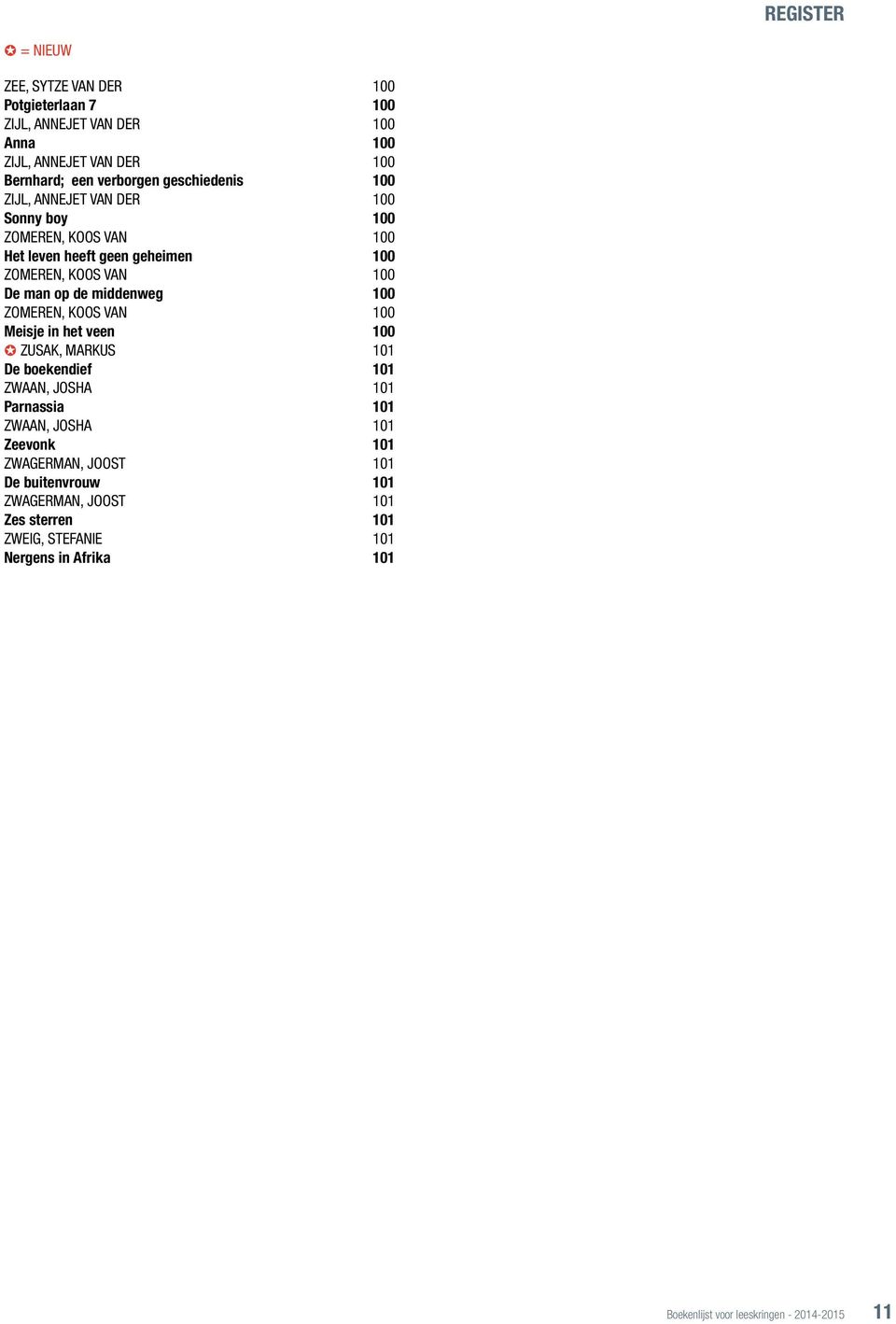 100 De man op de middenweg 100 ZOMEREN, KOOS VAN 100 Meisje in het veen 100 J ZUSAK, MARKUS 101 De boekendief 101 ZWAAN, JOSHA 101 Parnassia