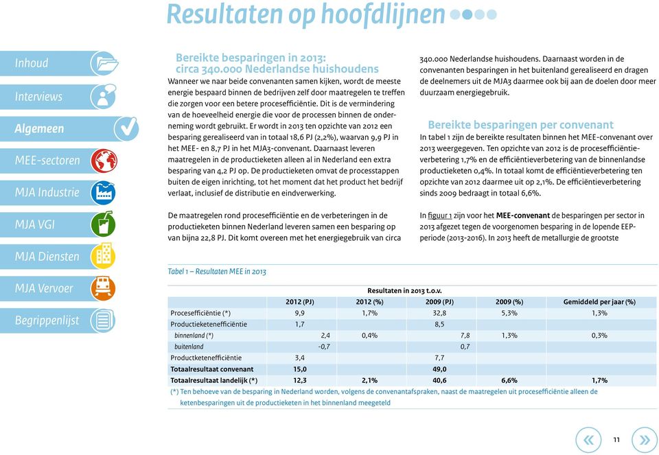 procesefficiëntie. Dit is de vermindering van de hoeveelheid energie die voor de processen binnen de onderneming wordt gebruikt.