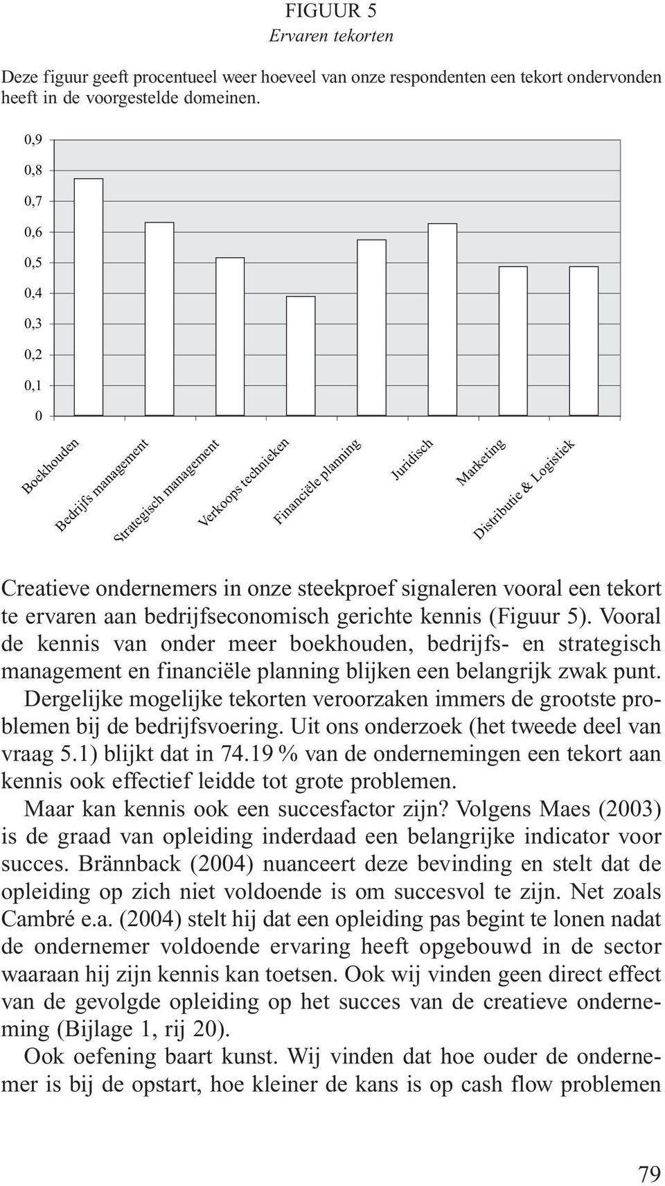 in onze steekproef signaleren vooral een tekort te ervaren aan bedrijfseconomisch gerichte kennis (Figuur 5).