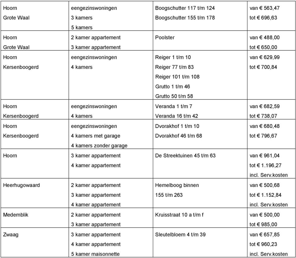 eengezinswoningen Veranda 1 t/m 7 van 682,59 Kersenboogerd 4 kamers Veranda 16 t/m 42 tot 738,07 Hoorn eengezinswoningen Dvorakhof 1 t/m 10 van 680,48 Kersenboogerd 4 kamers met garage Dvorakhof 46