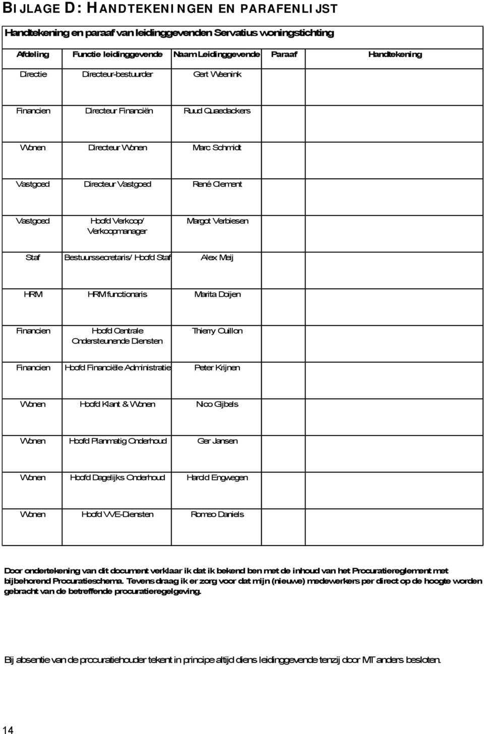 Margot Verbiesen Staf Bestuurssecretaris/ Hoofd Staf Alex Meij HRM HRM functionaris Marita Doijen Financien Hoofd Centrale Ondersteunende Diensten Thierry Ouillon Financien Hoofd Financiële