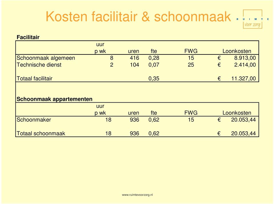 414,00 Totaal facilitair 0,35 11.