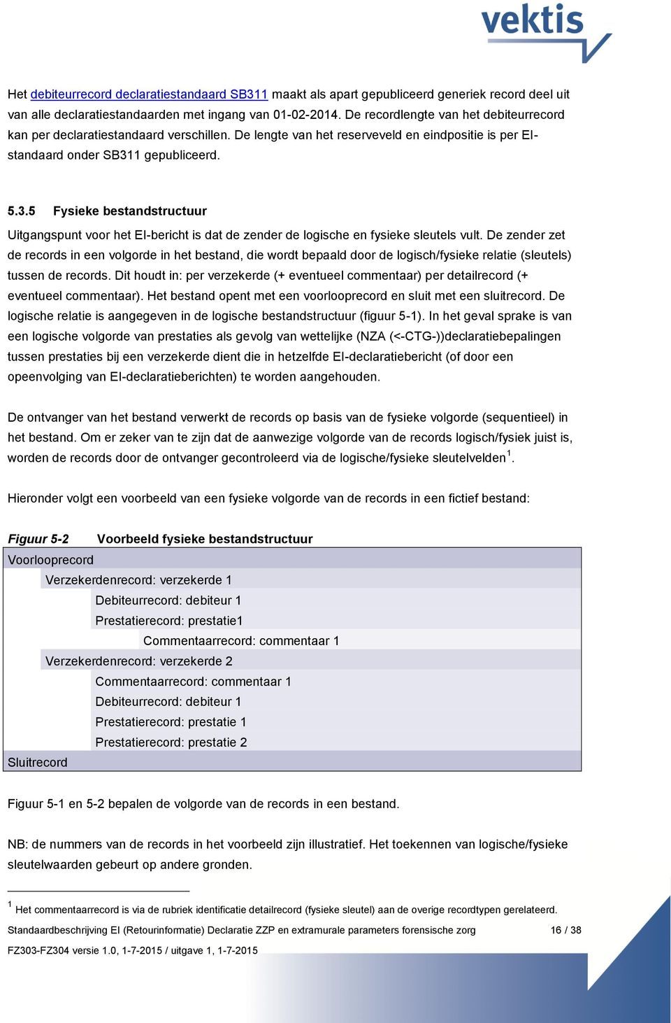 1 gepubliceerd. 5.3.5 Fysieke bestandstructuur Uitgangspunt voor het EI-bericht is dat de zender de logische en fysieke sleutels vult.