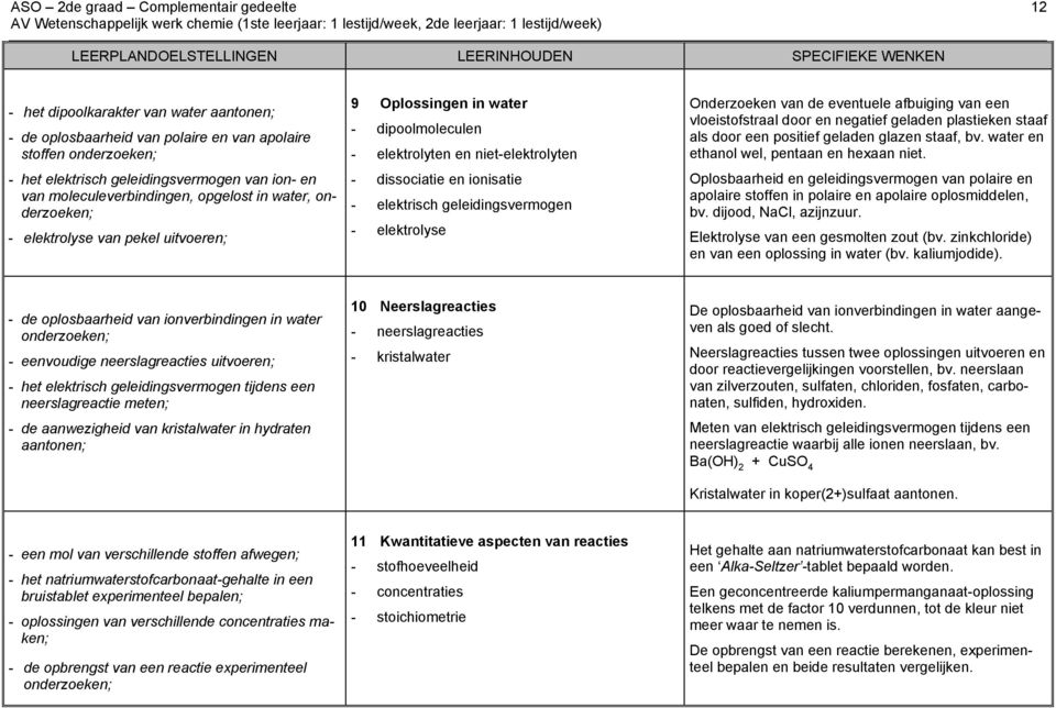 elektrolyten en niet-elektrolyten - dissociatie en ionisatie - elektrisch geleidingsvermogen - elektrolyse Onderzoeken van de eventuele afbuiging van een vloeistofstraal door en negatief geladen