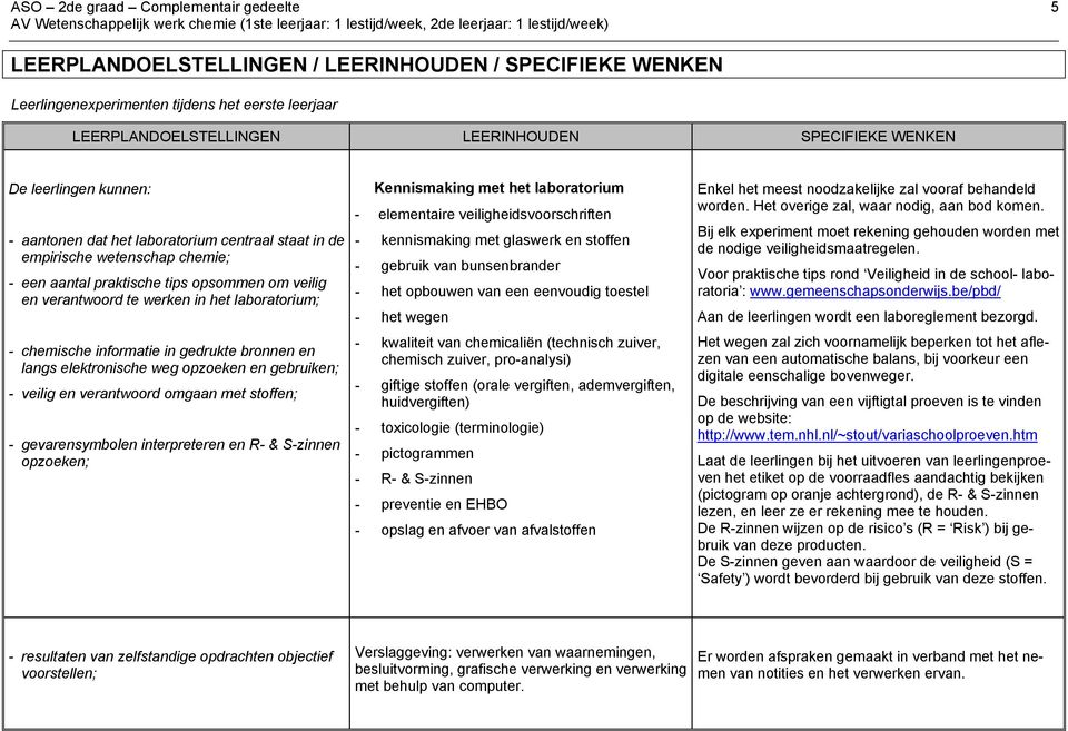 laboratorium; - chemische informatie in gedrukte bronnen en langs elektronische weg opzoeken en gebruiken; - veilig en verantwoord omgaan met stoffen; - gevarensymbolen interpreteren en R- & S-zinnen