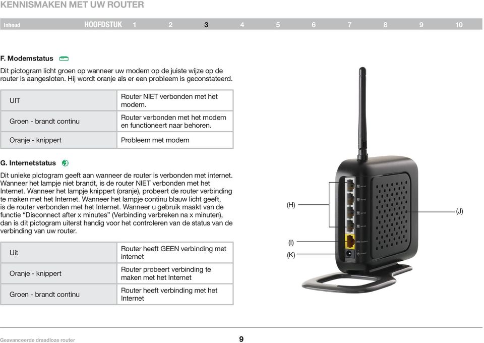 Internetstatus Dit unieke pictogram geeft aan wanneer de router is verbonden met internet. Wanneer het lampje niet brandt, is de router NIET verbonden met het Internet.