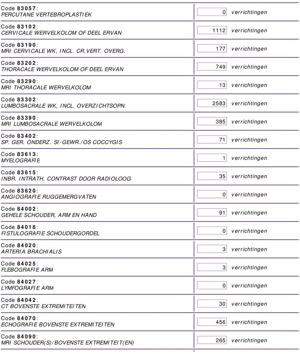 SI-GEWR./OS COCCYGIS Code 8363: MYELOGRAFIE Code 8365: INBR. INTRATH.