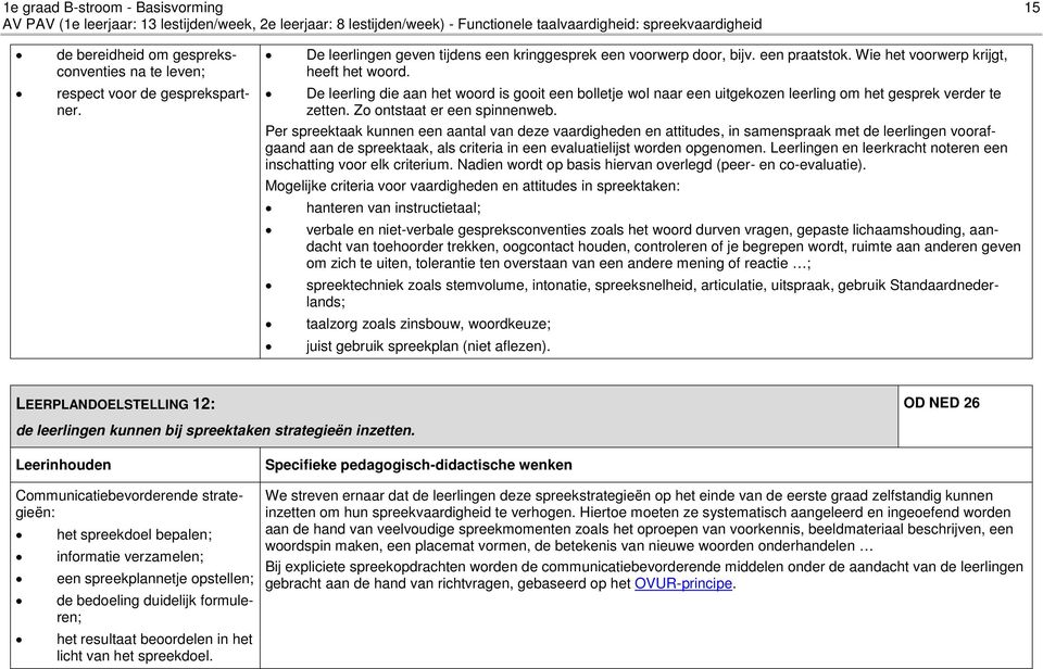 De leerling die aan het woord is gooit een bolletje wol naar een uitgekozen leerling om het gesprek verder te zetten. Zo ontstaat er een spinnenweb.