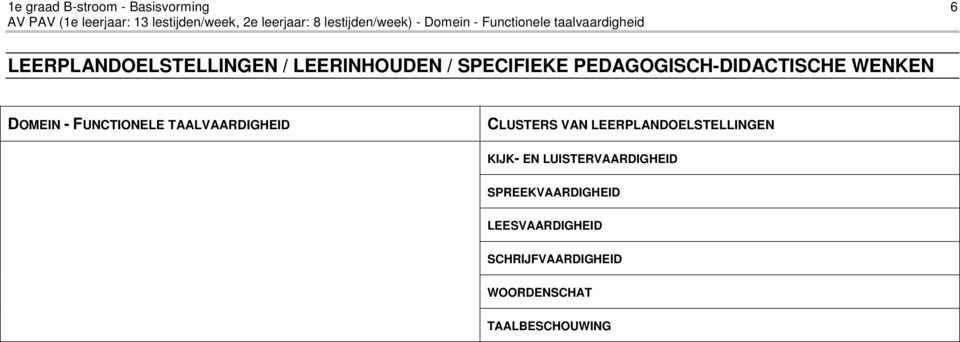 SPECIFIEKE PEDAGOGISCH-DIDACTISCHE WENKEN DOMEIN - FUNCTIONELE TAALVAARDIGHEID CLUSTERS VAN