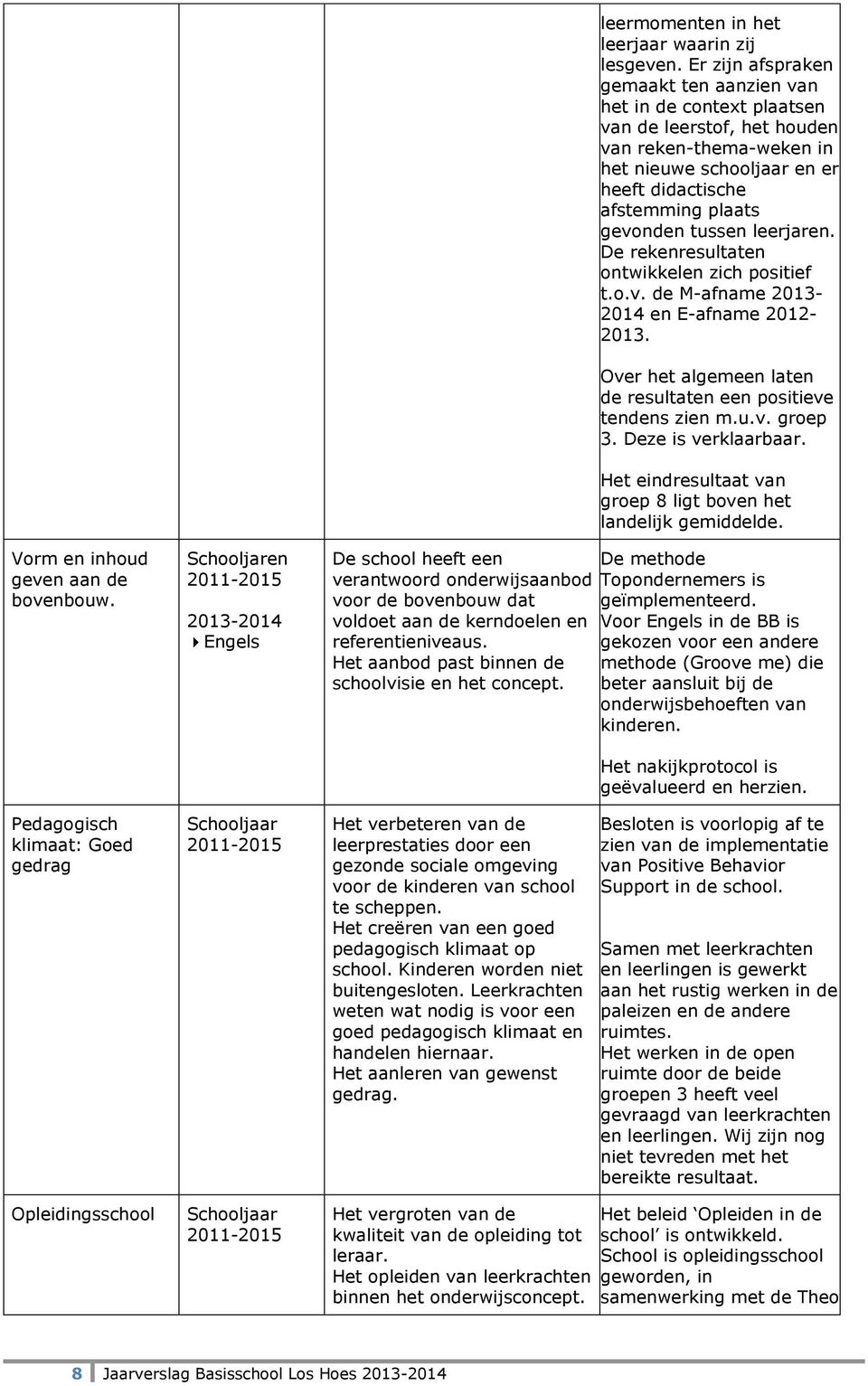 tussen leerjaren. De rekenresultaten ontwikkelen zich positief t.o.v. de M-afname 2013-2014 en E-afname 2012-2013. Over het algemeen laten de resultaten een positieve tendens zien m.u.v. groep 3.