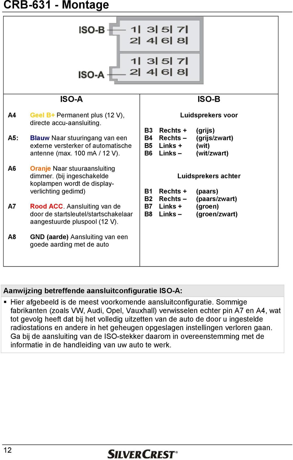 (bij ingeschakelde koplampen wordt de displayverlichting gedimd) Rood ACC. Aansluiting van de door de startsleutel/startschakelaar aangestuurde pluspool (12 V).