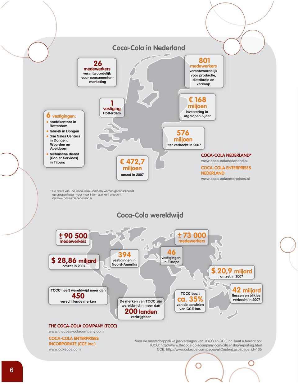 en verkoop 168 miljoen investering in afgelopen 5 jaar COCA-COLA NEDERLAND* www.coca-colanederland.nl COCA-COLA ENTERPRISES NEDERLAND www.coca-colaenterprises.