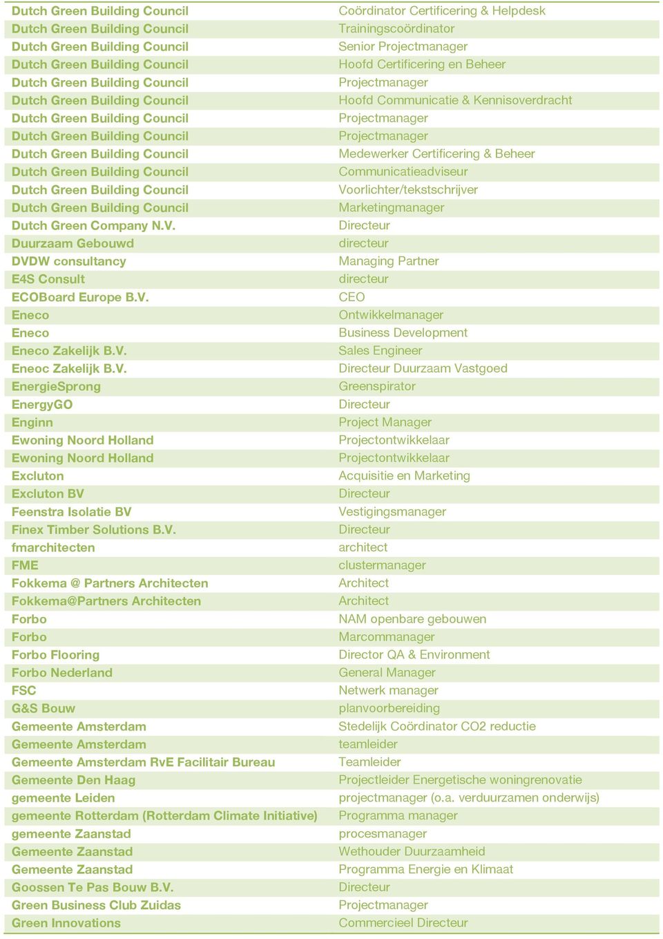 Bureau Gemeente Den Haag gemeente Leiden gemeente Rotterdam (Rotterdam Climate Initiative) gemeente Zaanstad Gemeente Zaanstad Gemeente Zaanstad Goossen Te Pas Bouw B.V.