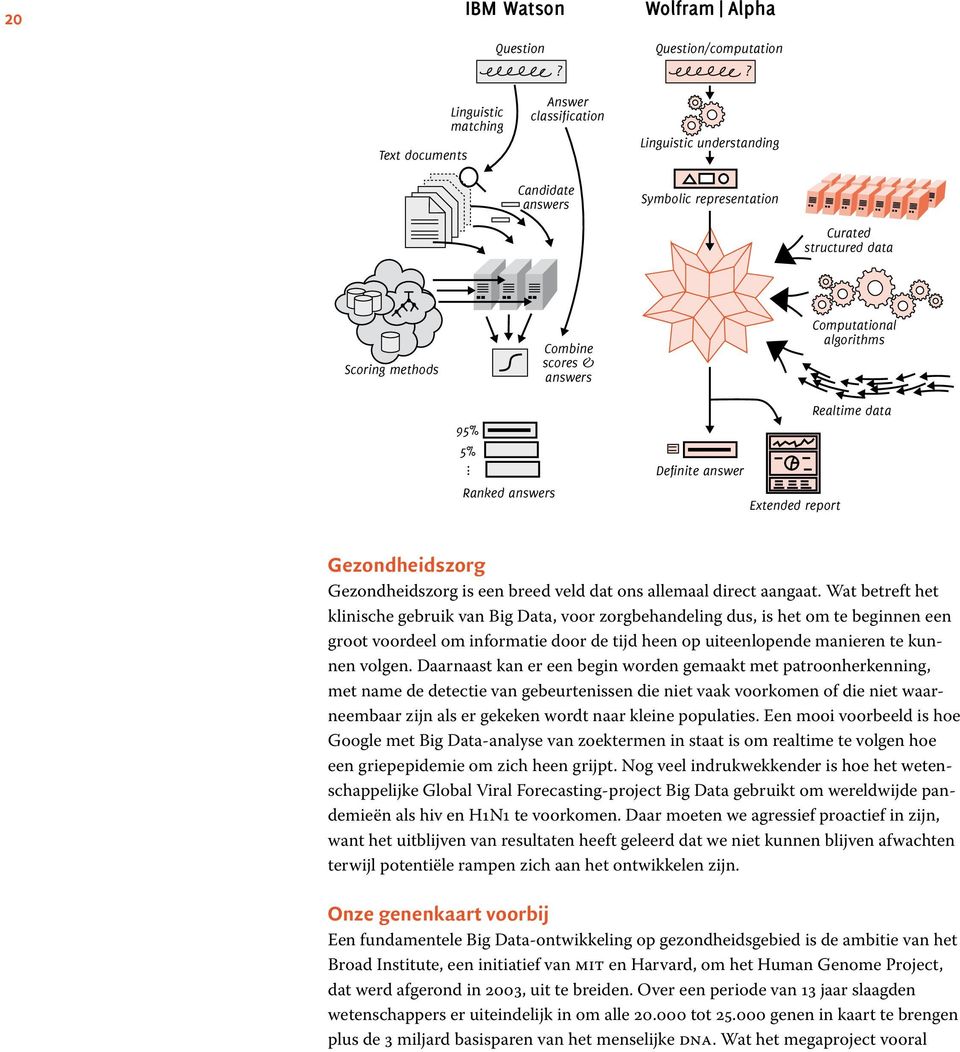 Ranked answers Combine scores & answers Definite answer Extended report Computational algorithms Realtime data Gezondheidszorg Gezondheidszorg is een breed veld dat ons allemaal direct aangaat.