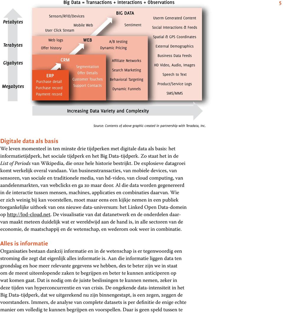 Payment record Userm Generated Content Social Interactions & Feeds Spatial & GPS Coordinates External Demographics Business Data Feeds HD Video, Audio, Images Speech to Text Product/Service Logs