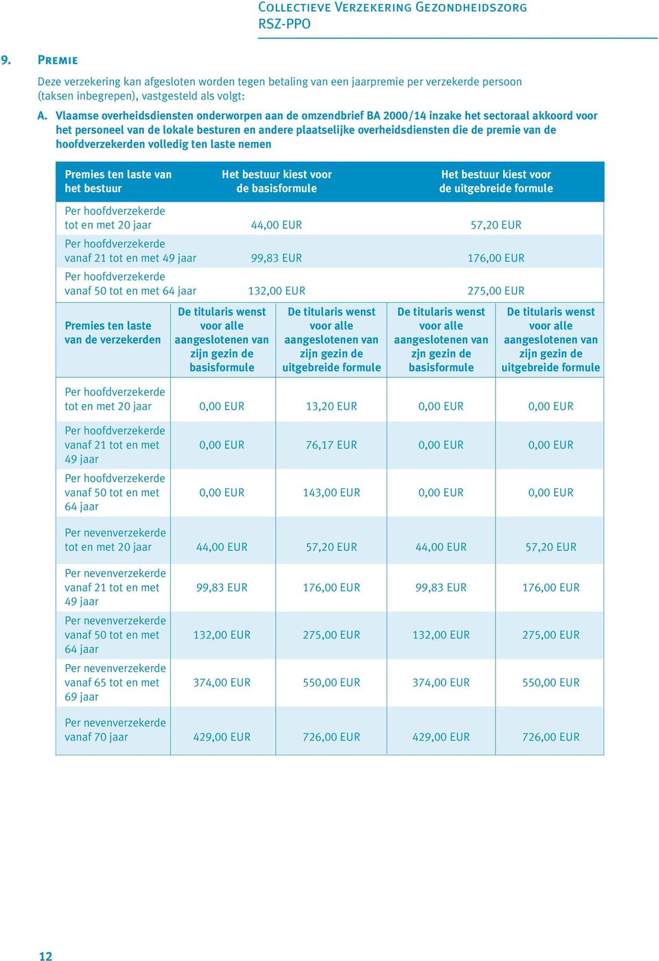 de hoofdverzekerden volledig ten laste nemen Premies ten laste van Het bestuur kiest voor Het bestuur kiest voor het bestuur de basisformule de uitgebreide formule Per hoofdverzekerde tot en met 20