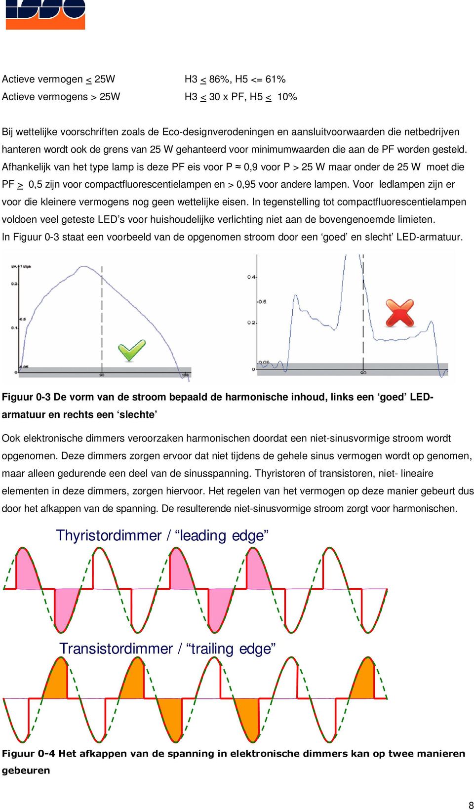 Afhankelijk van het type lamp is deze PF eis voor P 0,9 voor P > 25 W maar onder de 25 W moet die PF > 0,5 zijn voor compactfluorescentielampen en > 0,95 voor andere lampen.