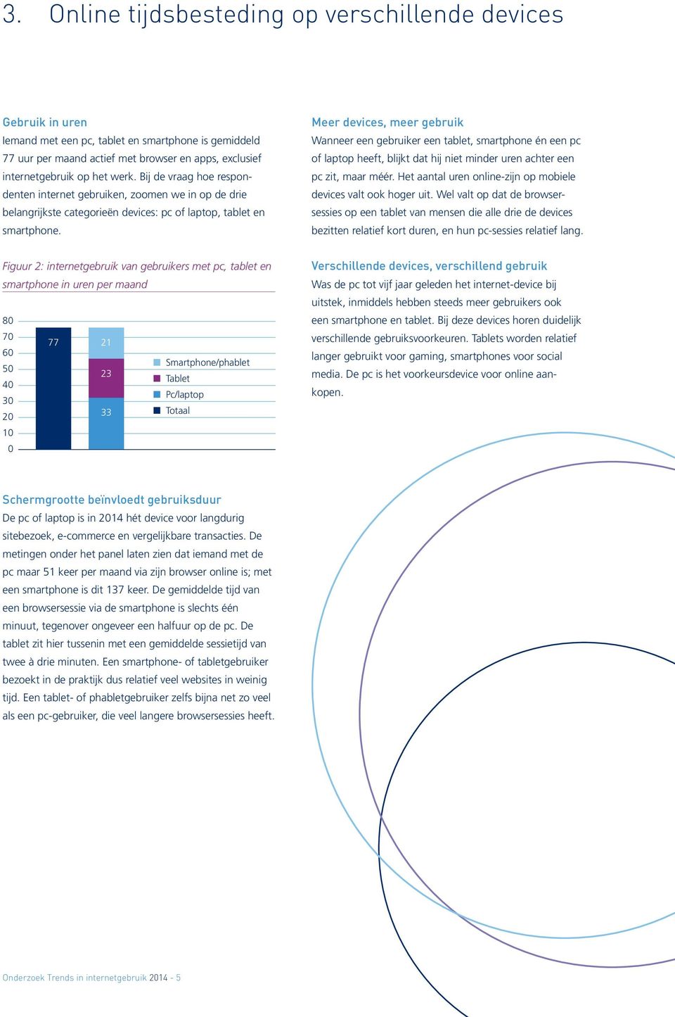 Meer devices, meer gebruik Wanneer een gebruiker een tablet, smartphone én een pc of laptop heeft, blijkt dat hij niet minder uren achter een pc zit, maar méér.