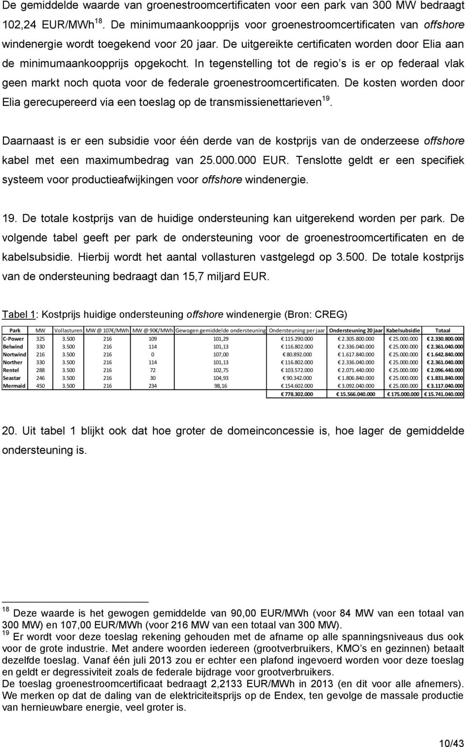 In tegenstelling tot de regio s is er op federaal vlak geen markt noch quota voor de federale groenestroomcertificaten.