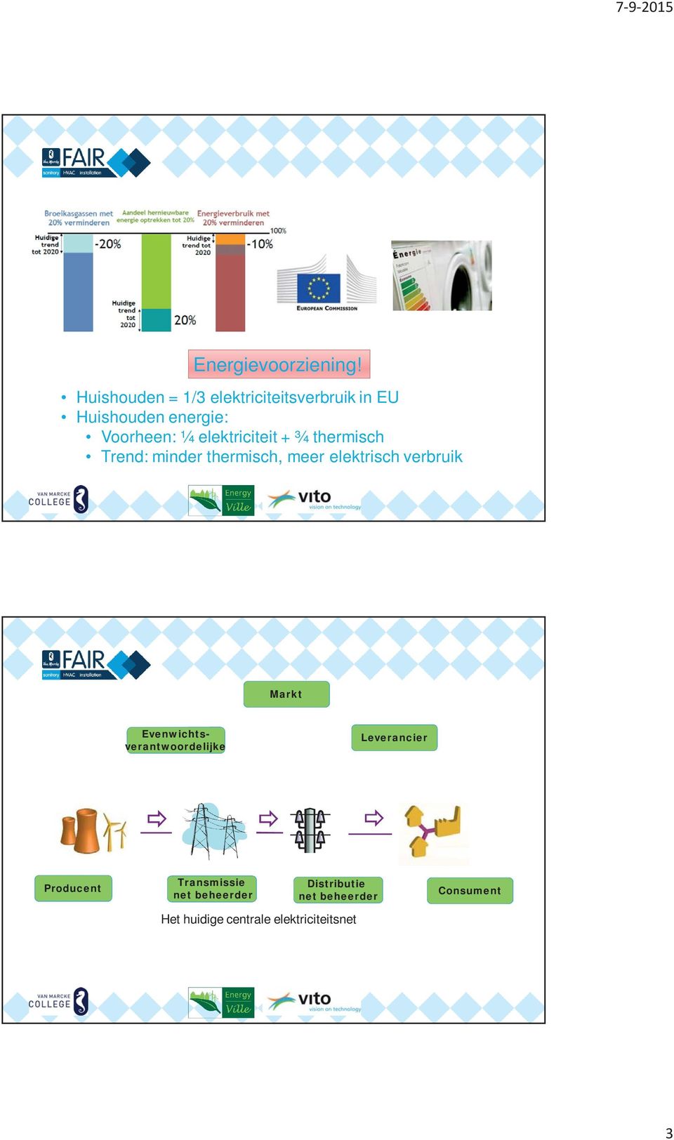 elektriciteit + ¾ thermisch Trend: minder thermisch, meer elektrisch verbruik Markt