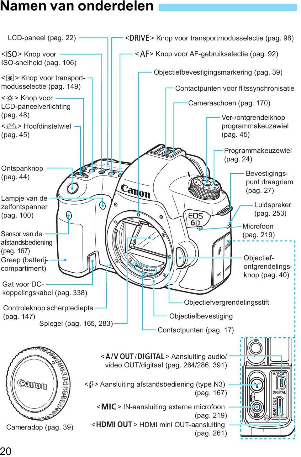 338) Controleknop scherptediepte (pag. 147) Spiegel (pag. 165, 283) <R> Knop voor transportmodusselectie (pag. 98) <f> Knop voor AF-gebruikselectie (pag. 92) Objectiefbevestigingsmarkering (pag.