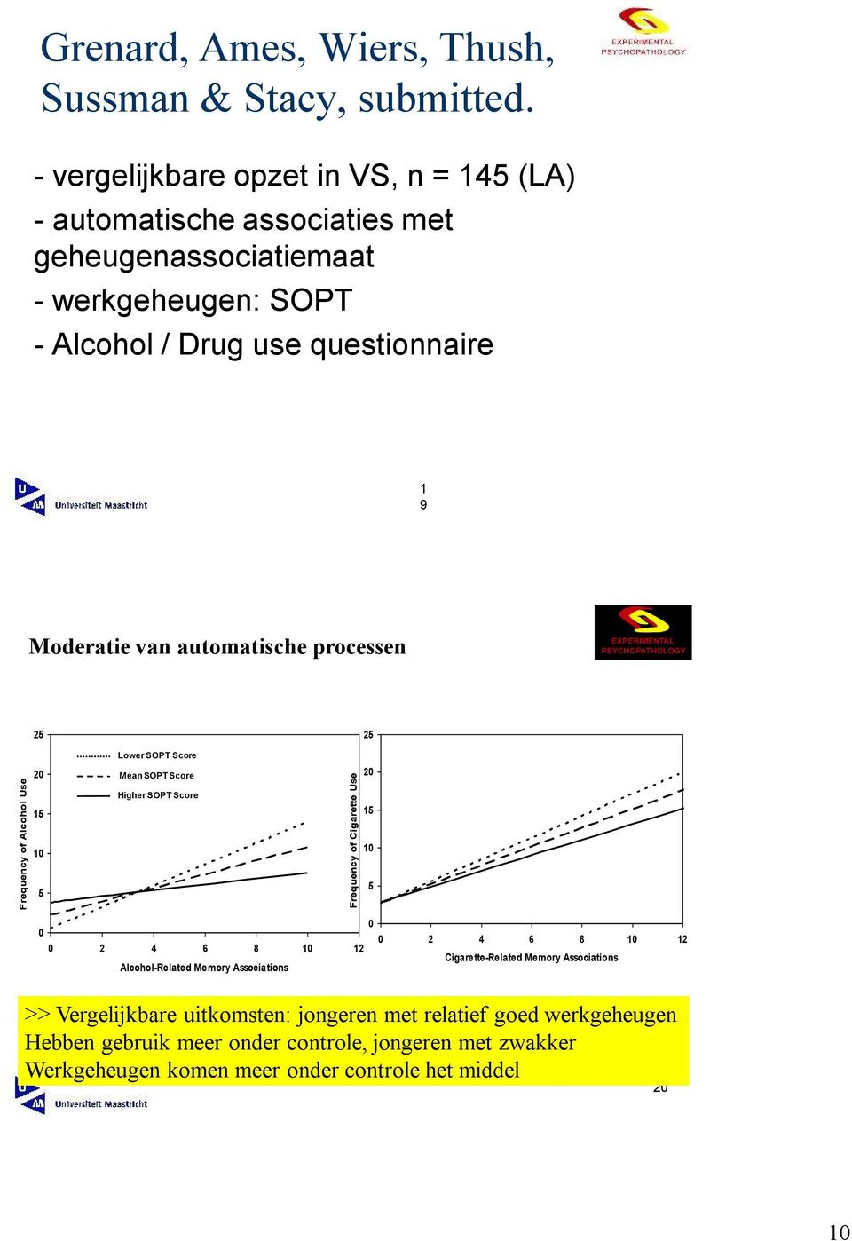 Moderatie van automatische processen 25 2 Lower SOPT Score Mean SOPT Score 25 2 15 Higher SOPT Score 15 1 1 5 5 2 4 6 8 1 12 2 4 6 8 1 12 Cigarette-Related Memory