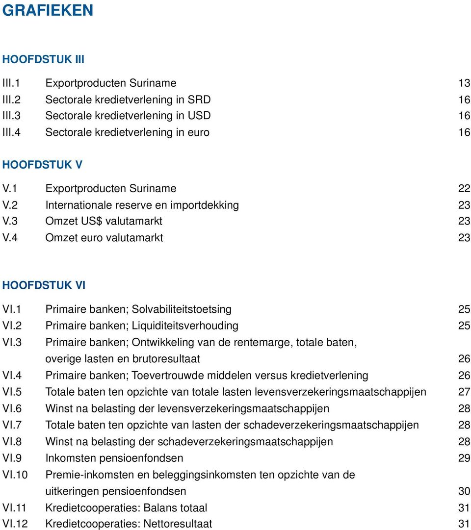 2 Primaire banken; Liquiditeitsverhouding 25 VI.3 Primaire banken; Ontwikkeling van de rentemarge, totale baten, overige lasten en brutoresultaat 26 VI.