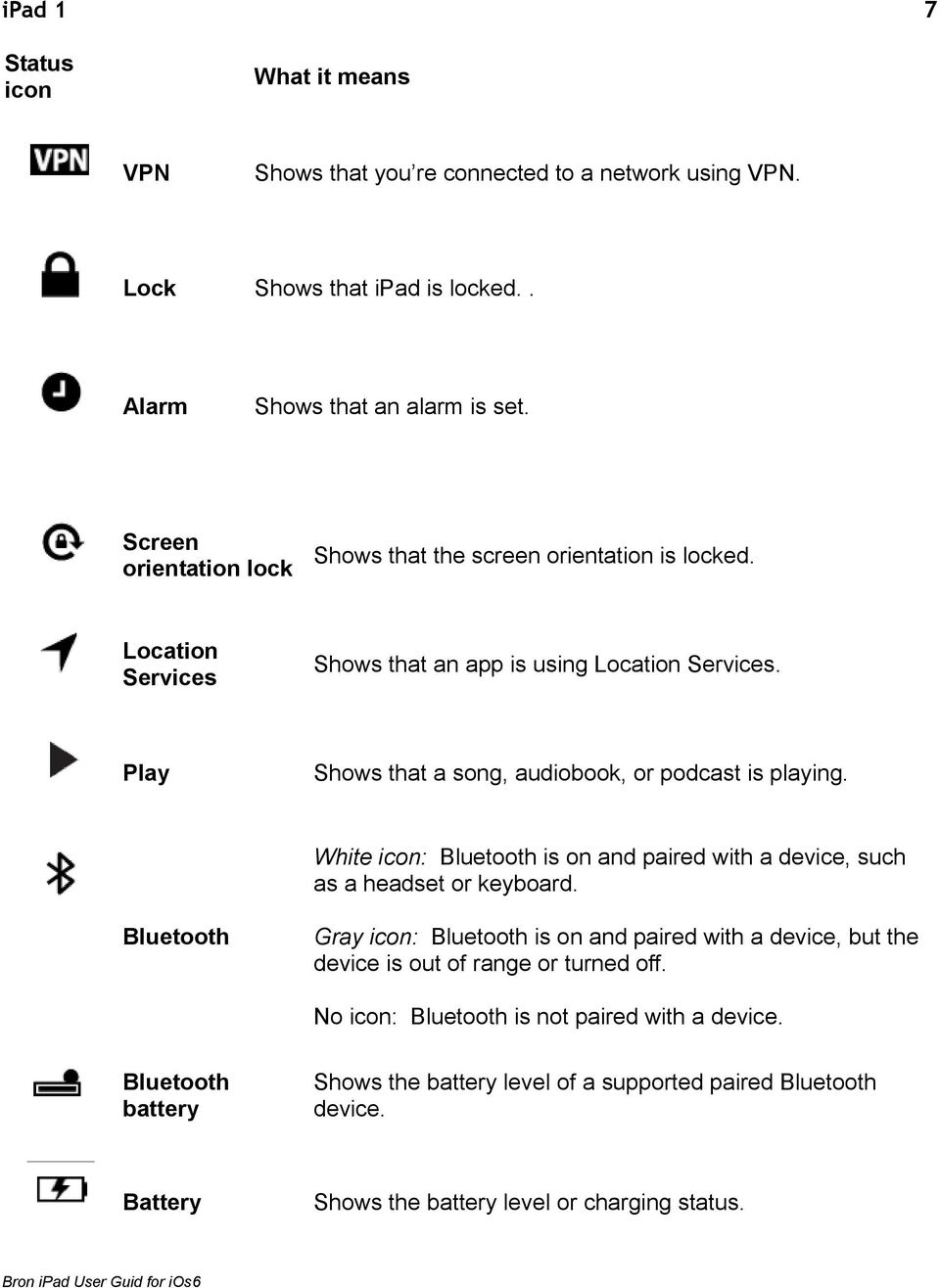 Play Shows that a song, audiobook, or podcast is playing. White icon: Bluetooth is on and paired with a device, such as a headset or keyboard.