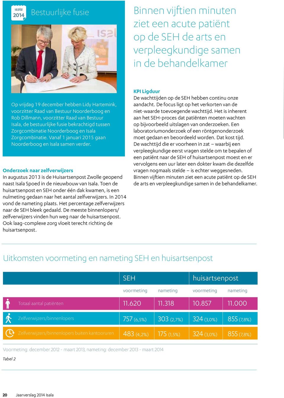 Vanaf 1 januari 2015 gaan Noorderboog en Isala samen verder. Onderzoek naar zelfverwijzers In augustus 2013 is de Huisartsenpost Zwolle geopend naast Isala Spoed in de nieuwbouw van Isala.