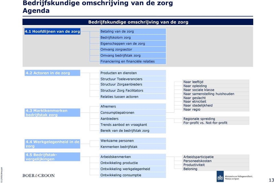 financiële relaties 4.2 Actoren in de zorg Producten en diensten 4.