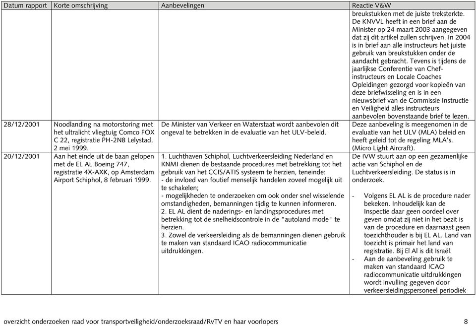 Tevens is tijdens de jaarlijkse Conferentie van Chefinstructeurs en Locale Coaches Opleidingen gezorgd voor kopieën van deze briefwisseling en is in een nieuwsbrief van de Commissie Instructie en