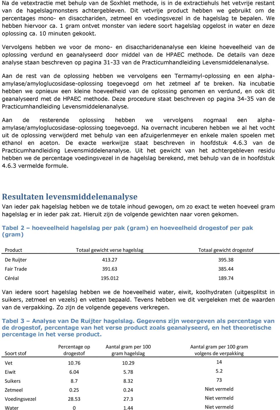 1 gram ontvet monster van iedere soort hagelslag opgelost in water en deze oplossing ca. 10 minuten gekookt.