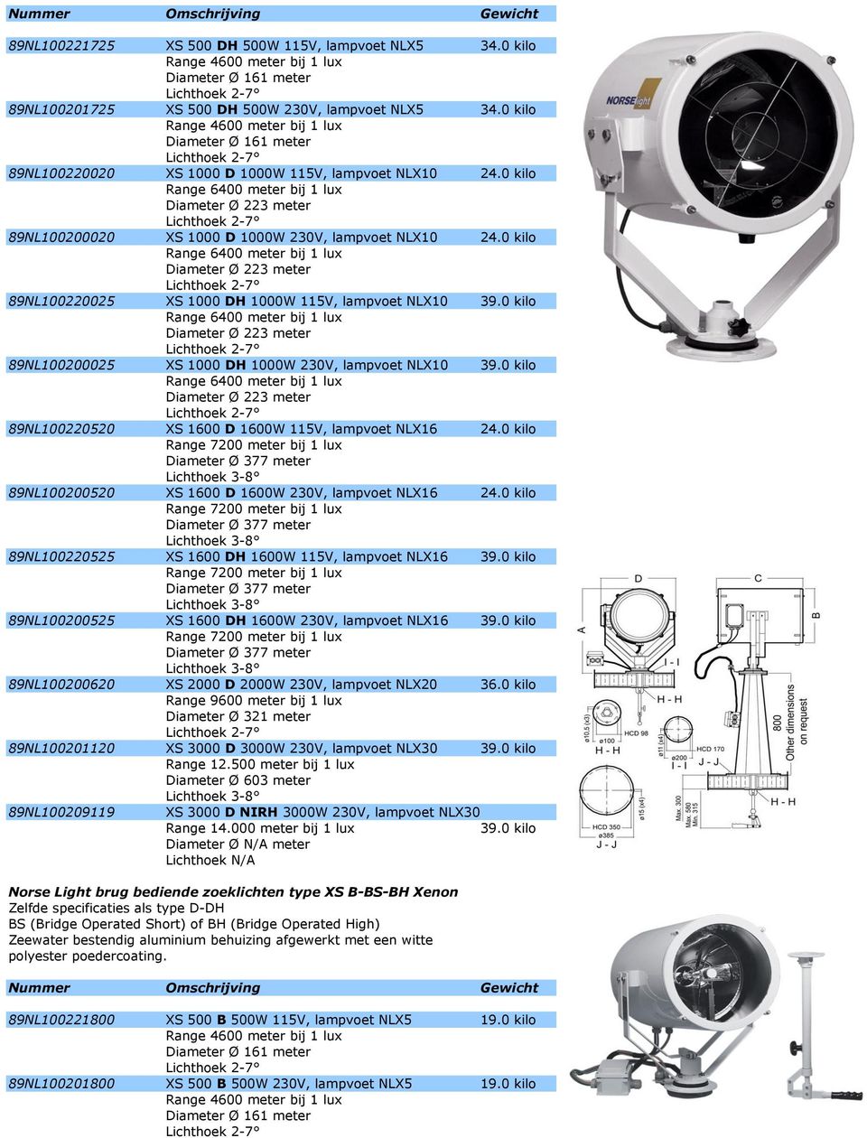 0 kilo 89NL100220520 XS 1600 D 1600W 115V, lampvoet NLX16 24.0 kilo 89NL100200520 XS 1600 D 1600W 230V, lampvoet NLX16 24.0 kilo 89NL100220525 XS 1600 DH 1600W 115V, lampvoet NLX16 39.