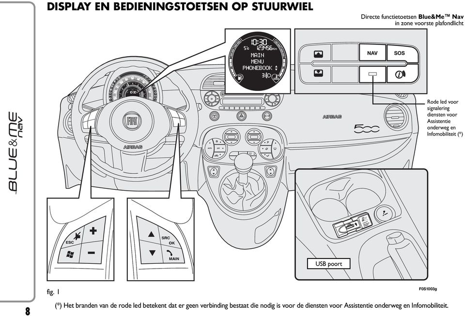 Infomobiliteit (*) USB poort fig.