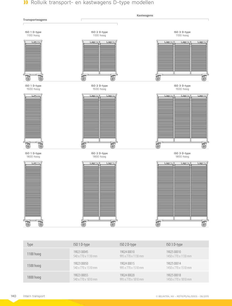 19023 00050 540 x 770 x 1510 mm 19023 00055 540 x 770 x 1810 mm 19024 00010 995 x 770 x 1130 mm 19024 00015 995 x 770 x 1510 mm 19024