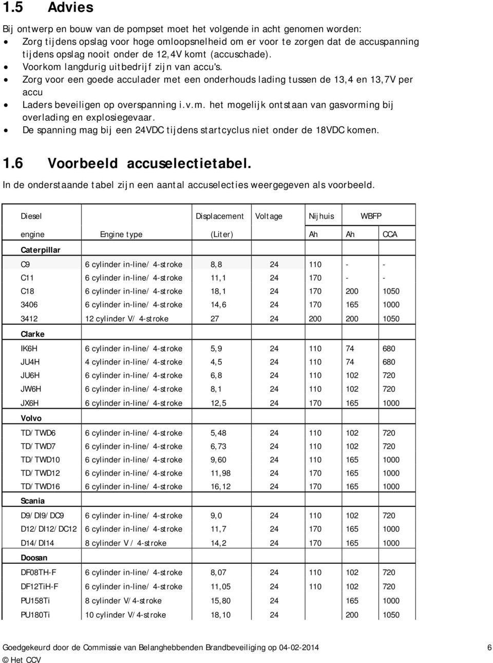 Zorg voor een goede acculader met een onderhouds lading tussen de 13,4 en 13,7V per accu Laders beveiligen op overspanning i.v.m. het mogelijk ontstaan van gasvorming bij overlading en explosiegevaar.