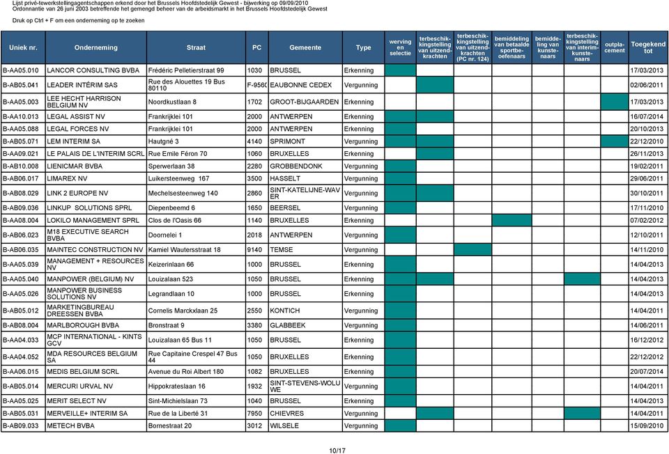 003 LEADER INTÉRIM SAS LEE HECHT HARRISON BELGIUM Rue des Alouettes 19 Bus 80110 interim F-95604EAUBONNE CEDEX Vergunning 02/06/2011 Noordkustlaan 8 1702 GROOT-BIJGAARDEN Erkning 17/03/2013 B-AA10.