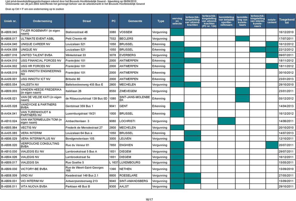 017 ULTIMATE EVENT ASBL Petit Chemin 49 7532 BECLERS Vergunning 17/07/2011 B-AA04.040 UNIQUE CAREER Louizalaan 521 1050 BRUSSEL Erkning 16/12/2012 B-AA04.