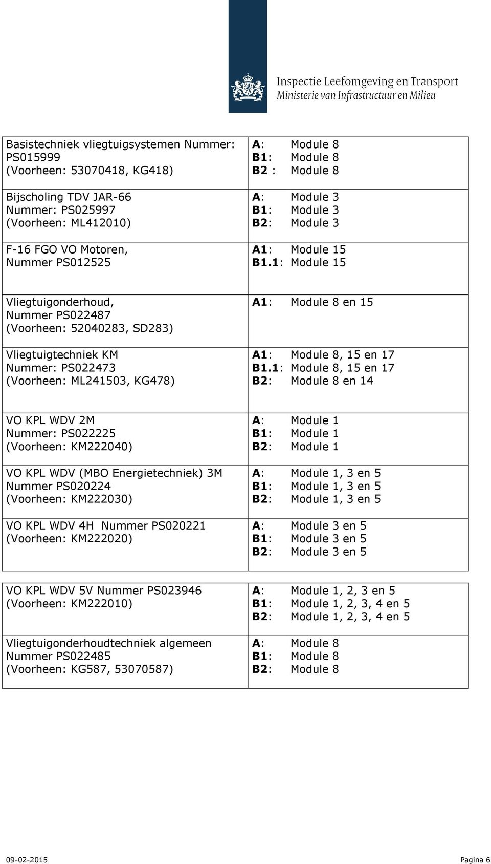 1: Module 15 Vliegtuigonderhoud, Nummer PS022487 (Voorheen: 52040283, SD283) Vliegtuigtechniek KM Nummer: PS022473 (Voorheen: ML241503, KG478) A1: Module 8 en 15 A1: Module 8, 15 en 17 B1.