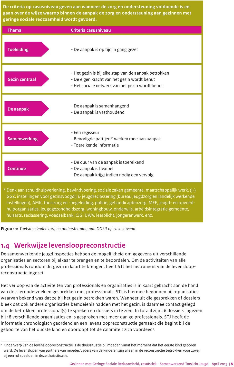 Thema Criteria casusniveau Toeleiding - De aanpak is op tijd in gang gezet Gezin centraal - Het gezin is bij elke stap van de aanpak betrokken - De eigen kracht van het gezin wordt benut - Het