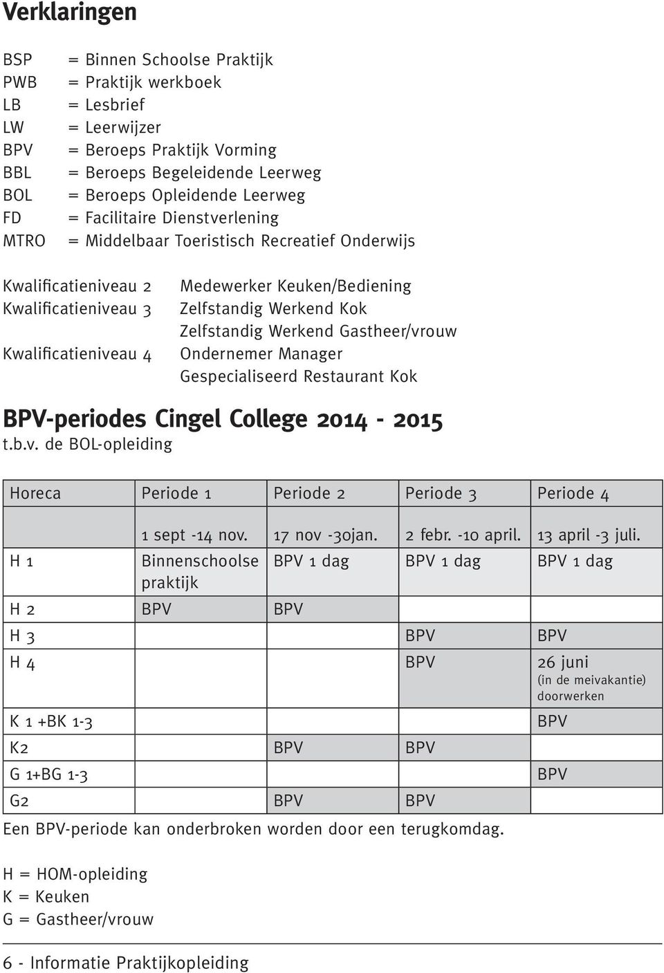 Zelfstandig Werkend Gastheer/vrouw Ondernemer Manager Gespecialiseerd Restaurant Kok BPV-periodes Cingel College 2014-2015 t.b.v. de BOL-opleiding Horeca Periode 1 Periode 2 Periode 3 Periode 4 H 1 6 - Informatie Praktijkopleiding 1 sept -14 nov.